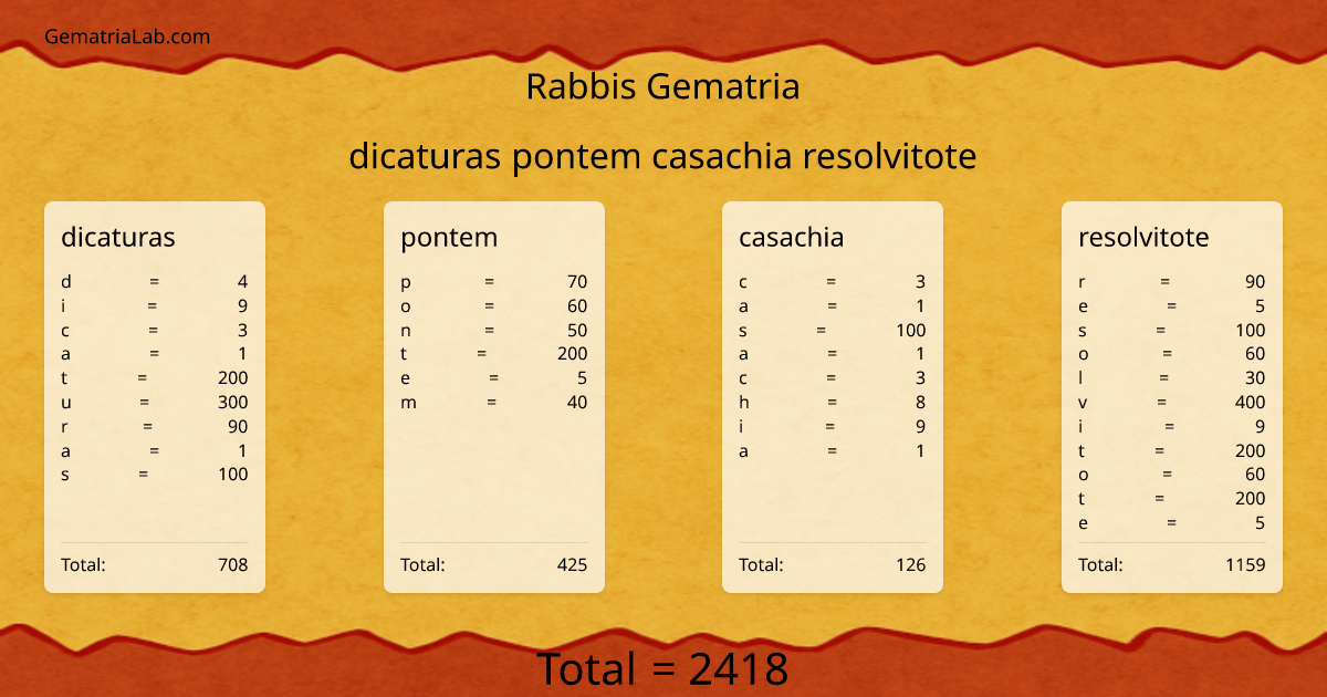 dicaturas pontem casachia resolvitote in rabbis Gematria